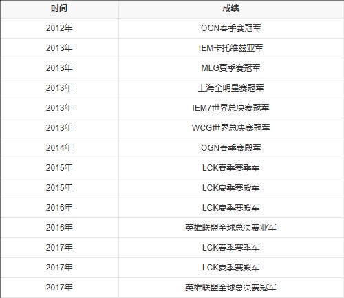 英雄聯(lián)盟傳奇：安掌門Ambition的冠軍之路-景澄手游網(wǎng)