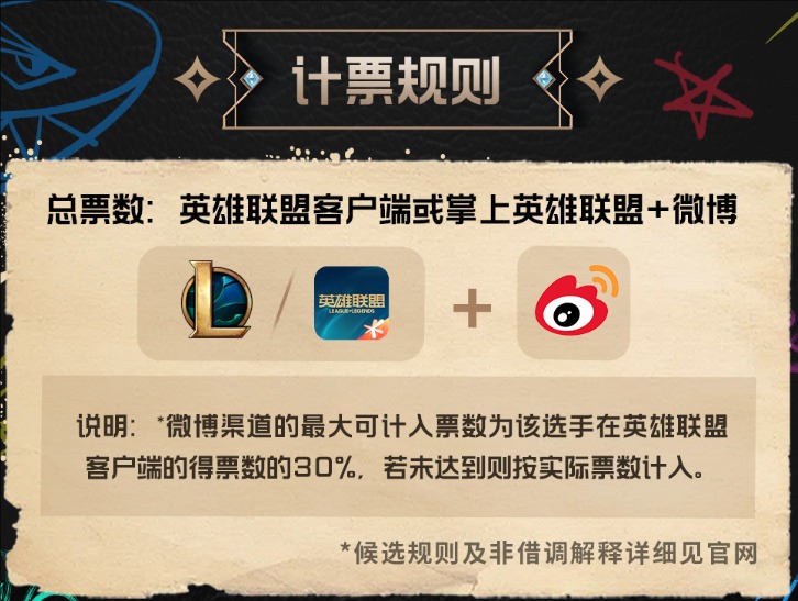 計票規則示意圖