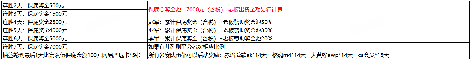 賽事獎金池與皮膚福利展示