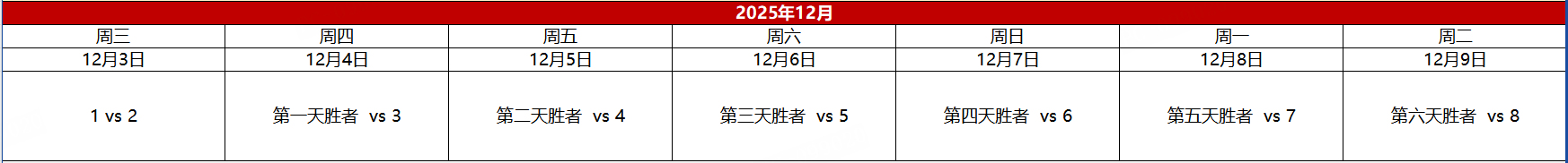 血色經濟局擂臺賽海報:CS1.6界面戰火紛飛