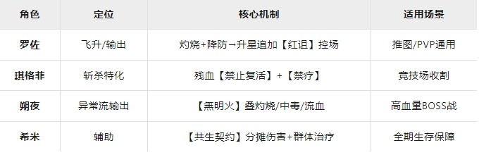 星之旅人陣容與角色培養(yǎng)全攻略-景澄手游網(wǎng)