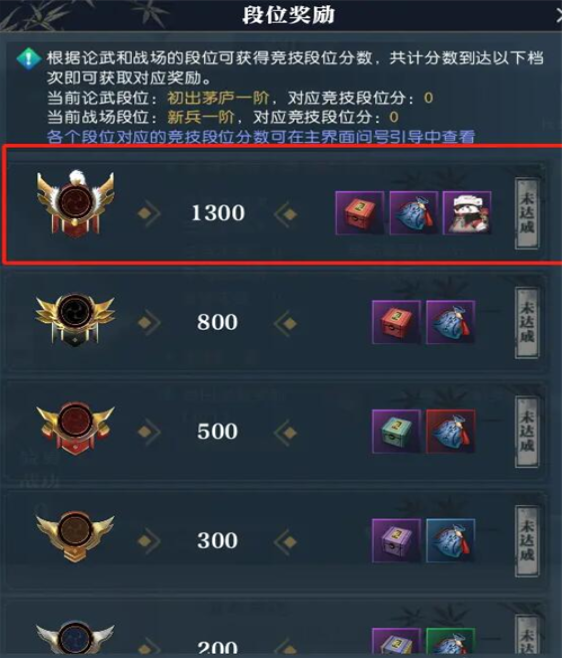 競技段位示意圖