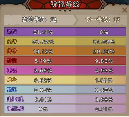 《英雄沒有閃》奧術結晶短缺？原因解析與資源優化策略助你扭轉困境！-景澄手游網