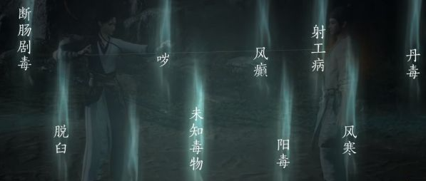 《燕云十六聲》懸壺醫術解鎖指南:三花采配與心法獲取全攻略