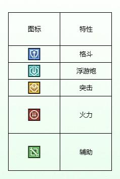 特殊形態(tài)處理示意圖