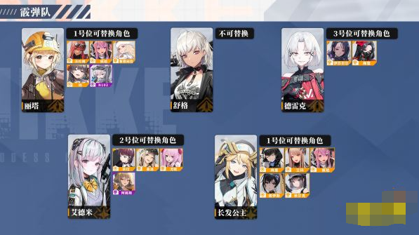 通用陣容示意圖