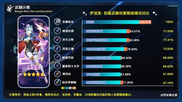 培養(yǎng)素材圖