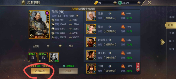 武將進階示意圖