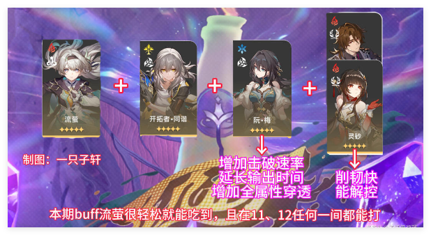 崩壞星穹鐵道與夢共舞11層上半咋通關?陣容攻略