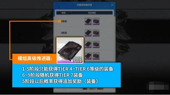 LEVELS階段獎勵示意圖