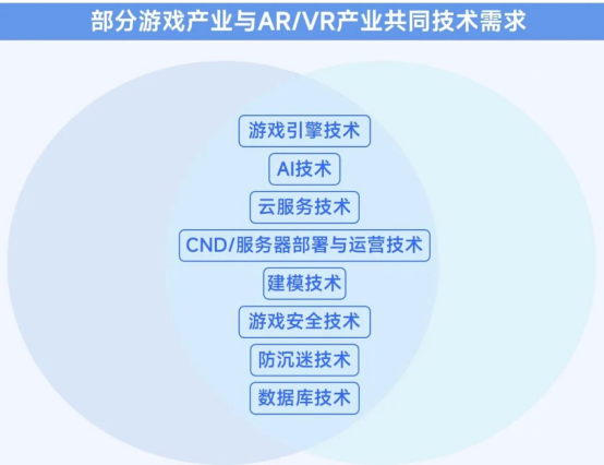2025趨勢報告:小程序游戲398億近翻倍增長 游戲業(yè)有望新增長