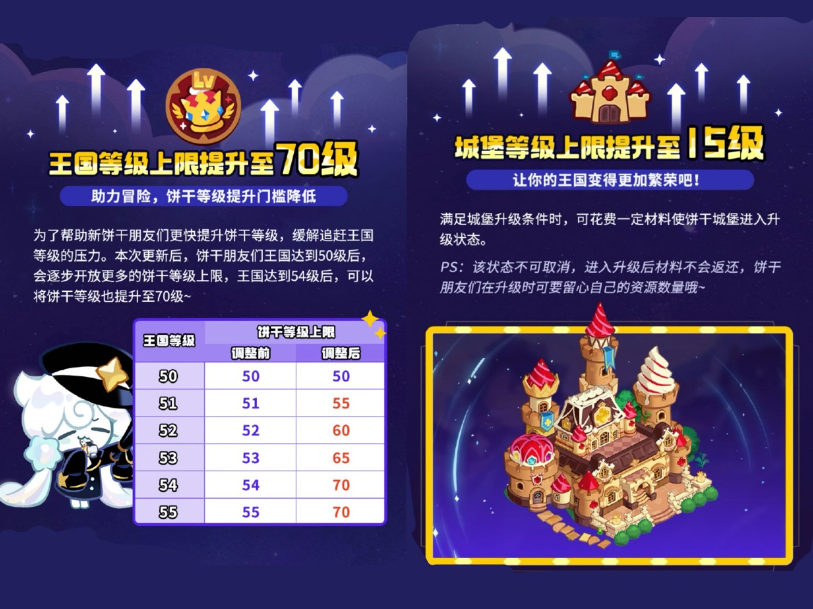 誠意拉滿!《沖呀!餅干人王國》周年慶真香