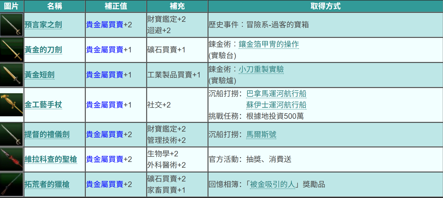 貿易路線示意圖