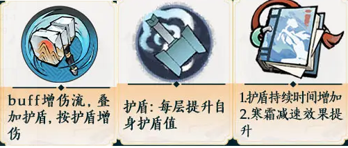 水系錘系核心機制示意圖