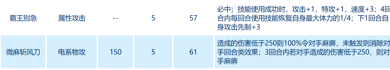 技能特效示意圖
