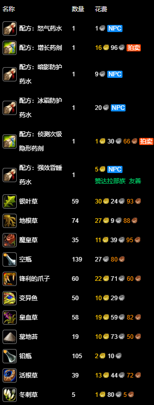 魔獸世界永久60服煉金1-300級(jí)沖級(jí)全攻略 | 五區(qū)紅玉圣殿聯(lián)盟陣營(yíng)參考