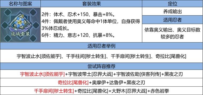 《火影忍者:忍者新世代》忍界遠征“下筆如神”路線參考與深度解析