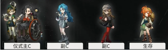 雙C輸出陣容