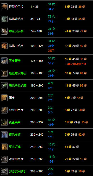 升級路線示意圖