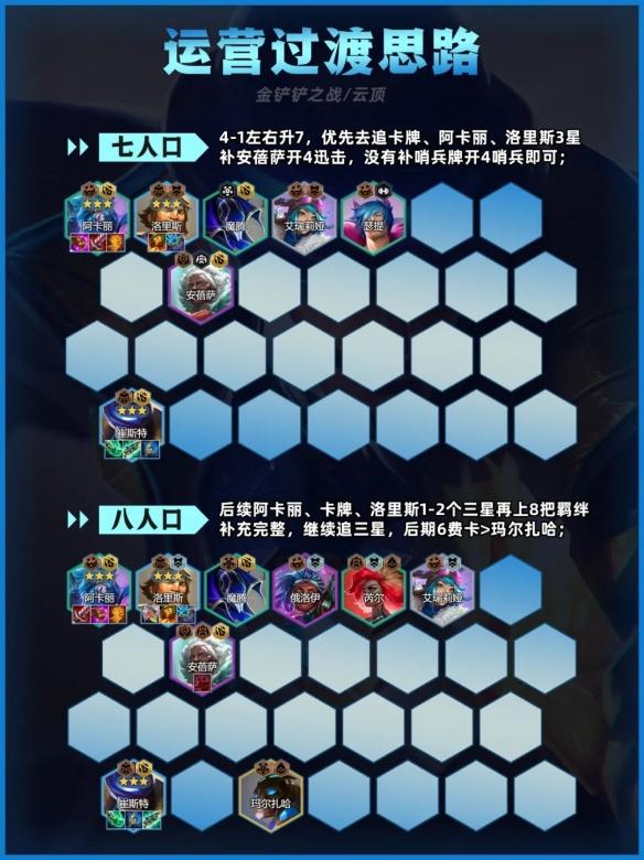 關鍵回合策略示意圖