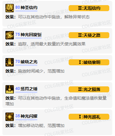 帕拉丁加點示意圖