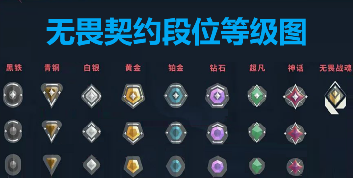 無畏契約手游段位等級劃分-景澄手游網(wǎng)