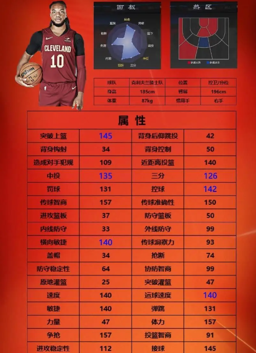 加蘭數據面板