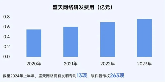 2025趨勢報告:小程序游戲398億近翻倍增長 游戲業(yè)有望新增長