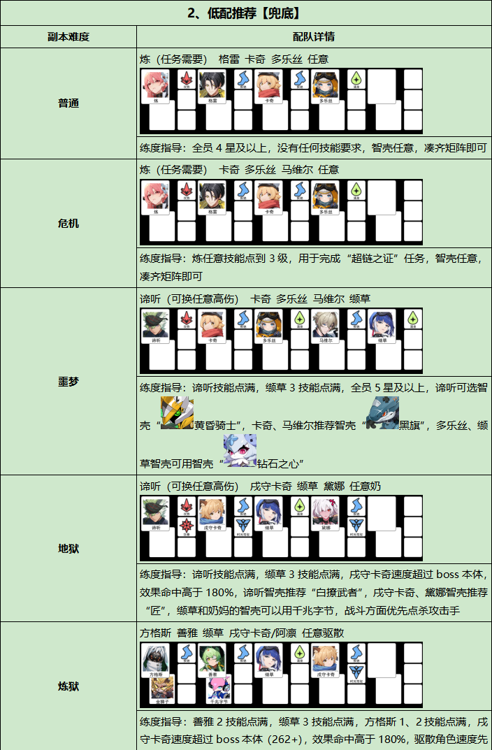 戰斗流程示意圖