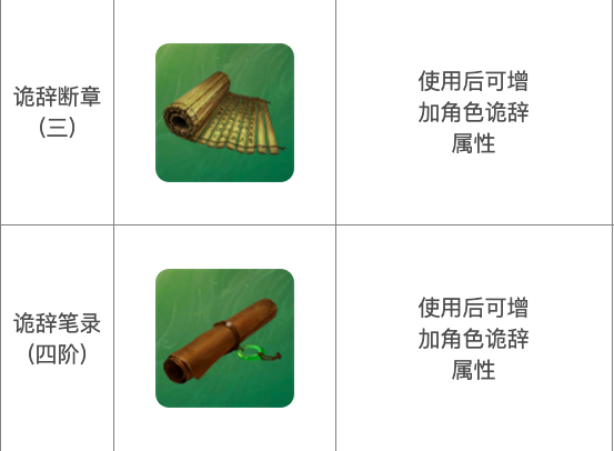 詭辭殘頁獲取示意圖