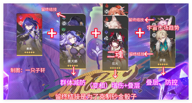 崩壞星穹鐵道11層下半咋配隊(duì)?陣容推薦