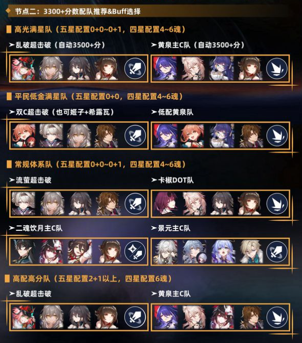 崩壞星穹鐵道2.7末日幻影「冽風(fēng)猢猻」通關(guān)攻略-景澄手游網(wǎng)