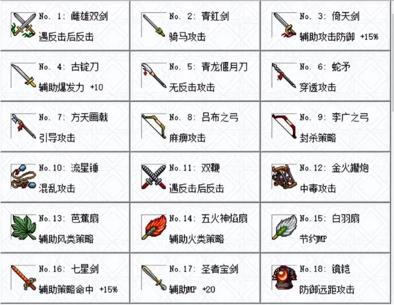 三國志曹操傳:經典戰棋游戲,人物成長與裝備設計出彩