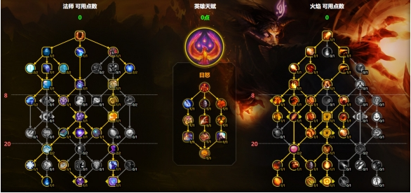 單體天賦布局圖