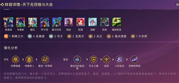 核心陣容示意圖