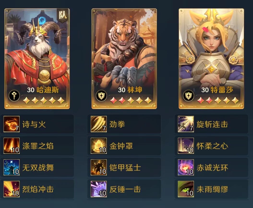陣容配置示意圖