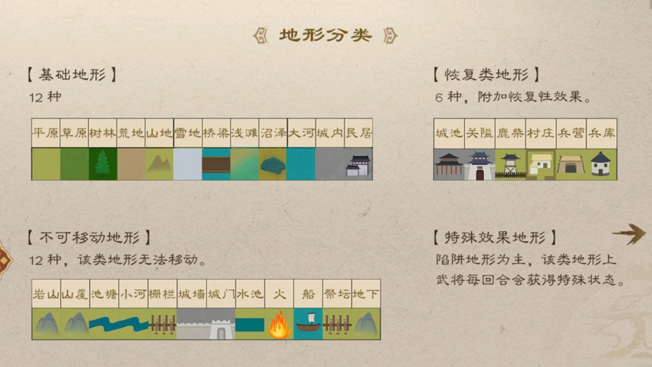 地形類型列表
