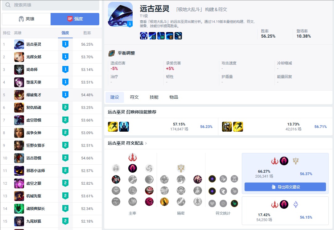 obgglol官網(wǎng)咋進(jìn)？OPGG韓服數(shù)據(jù)網(wǎng)點(diǎn)擊進(jìn)入