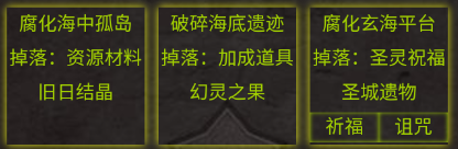 地點(diǎn)獎(jiǎng)勵(lì)示意圖