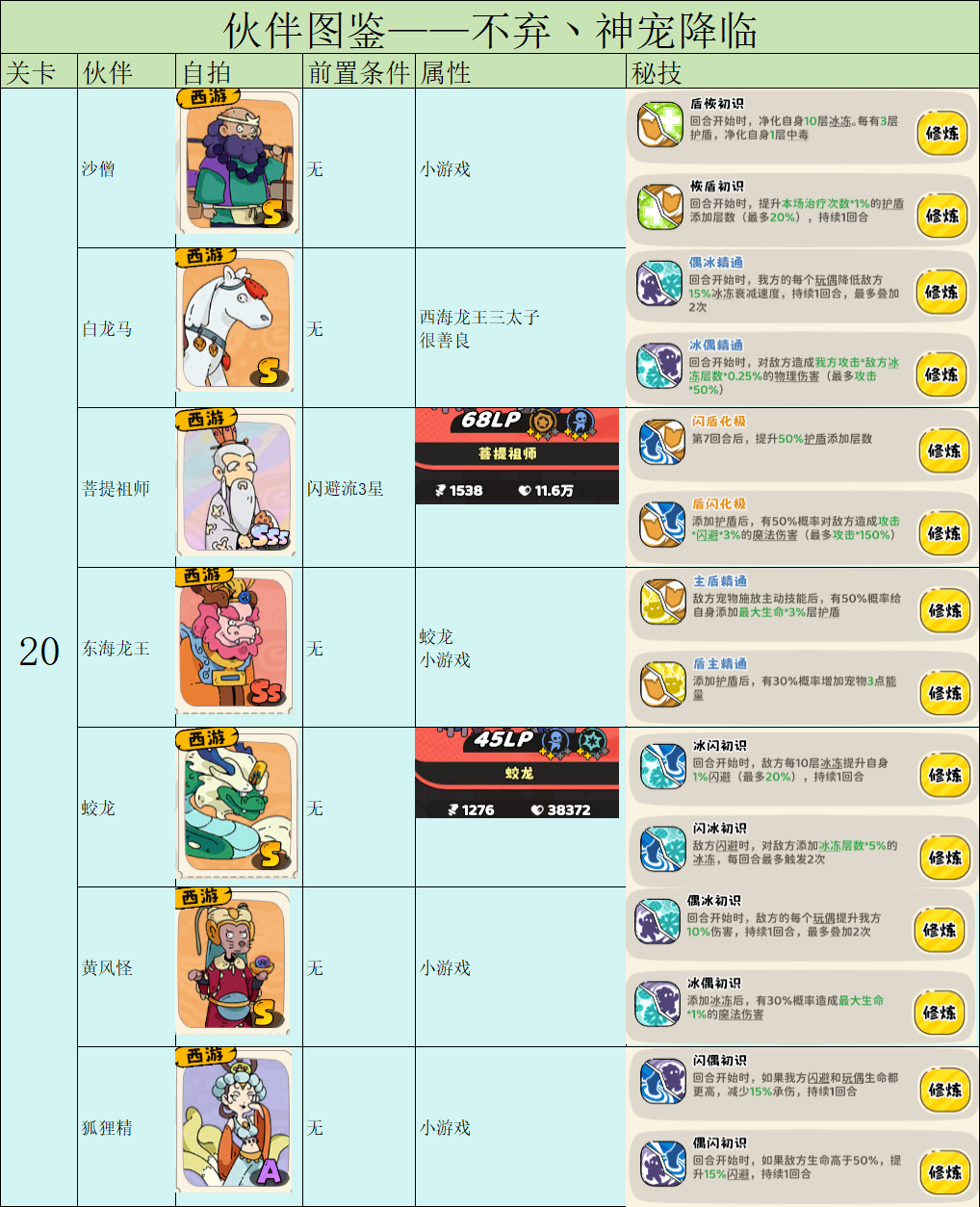 《神寵降臨》伙伴圖鑒與解鎖策略