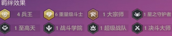 羈絆組成示意圖