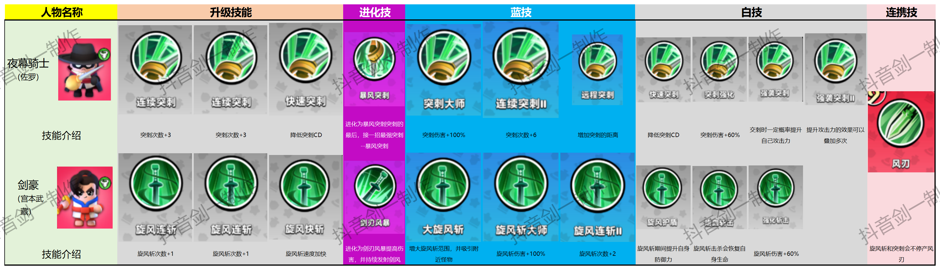 風系神話