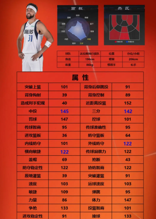 湯普森數(shù)據(jù)面板
