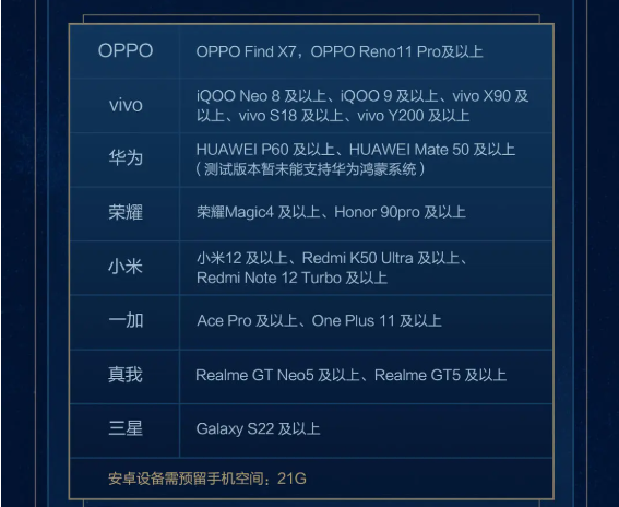 FF14手游拂曉測試資格如何獲取?方法詳解