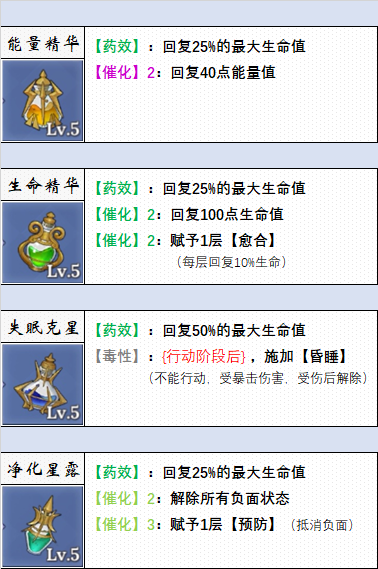 法洛伊：幻境藥劑圖鑒一覽-景澄手游網