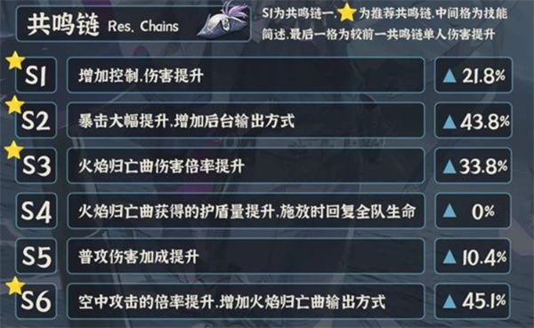 布蘭特定位示意圖
