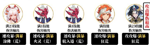 陰陽師青蛙挑戰賽:頂級陣容搭配攻略來襲!