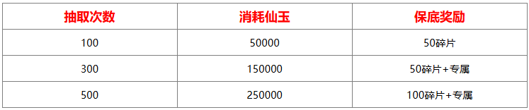 《山海經異獸錄》仙魔殿怎么抽?抽取攻略分享