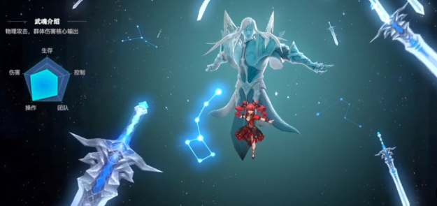 戰斗特性示意圖