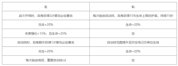 對決！劍之川T0核心：莫知酉技能全解析，輸出輔助雙修的天花板-景澄手游網